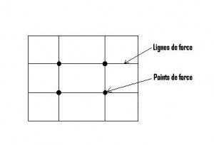 regle des trois tiers